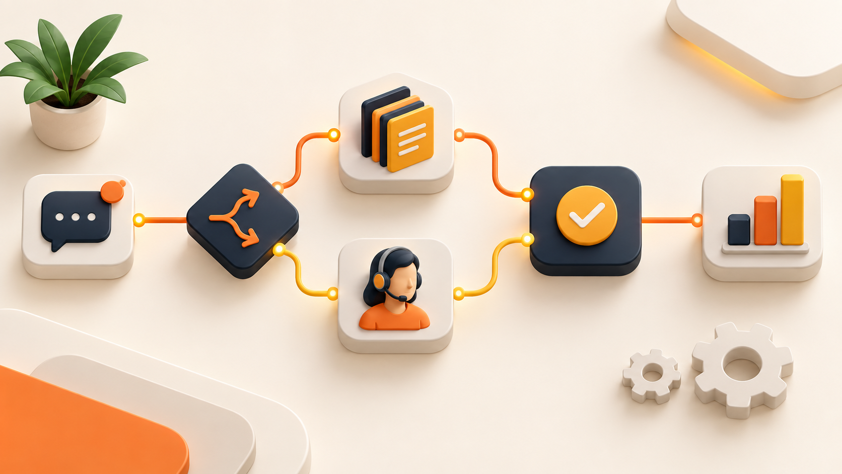 Connected customer support workflow nodes for routing, knowledge, human review and reporting