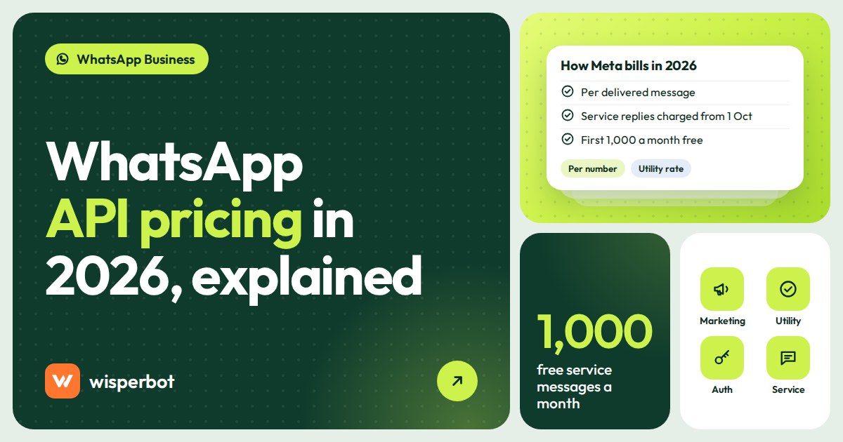 Cover image reading WhatsApp API pricing in 2026, explained
