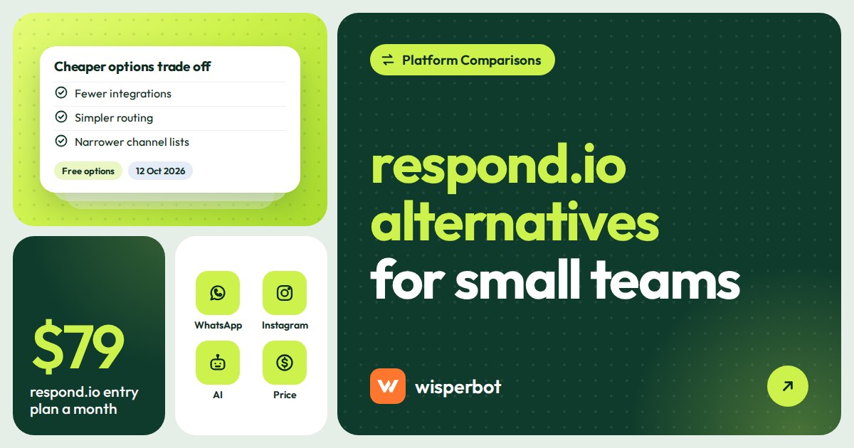 Cover graphic reading respond.io alternatives: cheaper options for small messaging teams