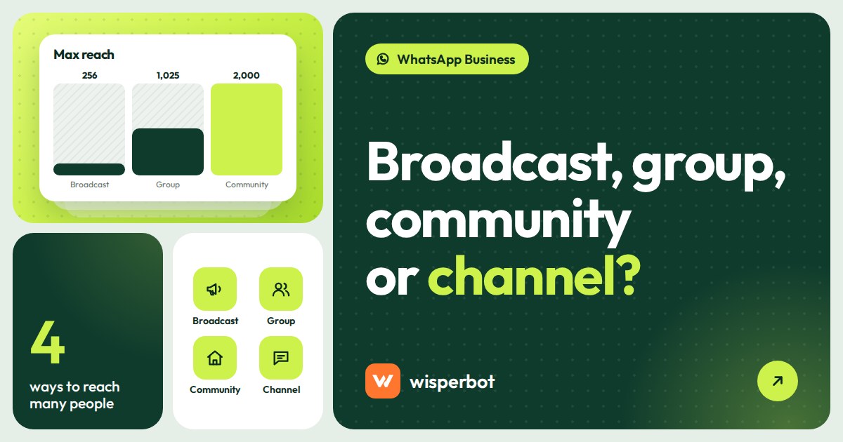 Cover image reading WhatsApp broadcast vs group vs community vs channel, which should a business use