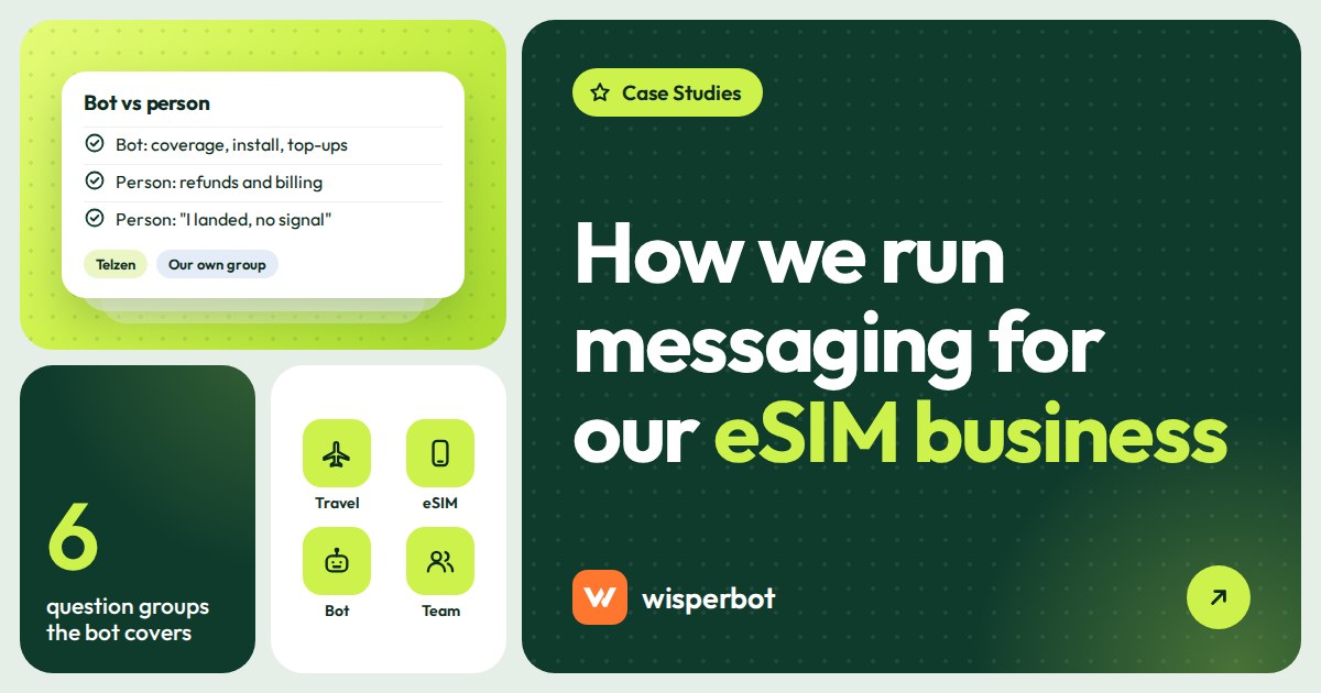 Cover image reading How we run messaging for our eSIM business, about Telzen, our own group's eSIM business
