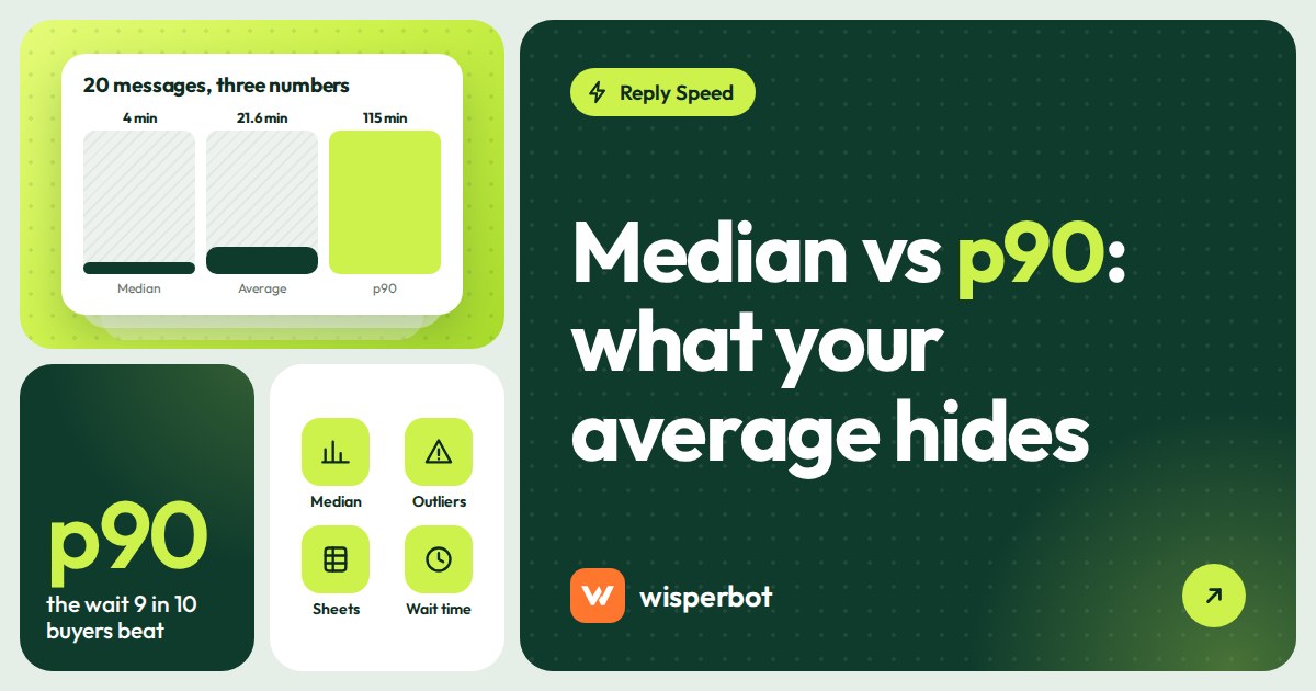 Cover image reading Median vs p90: what your average hides