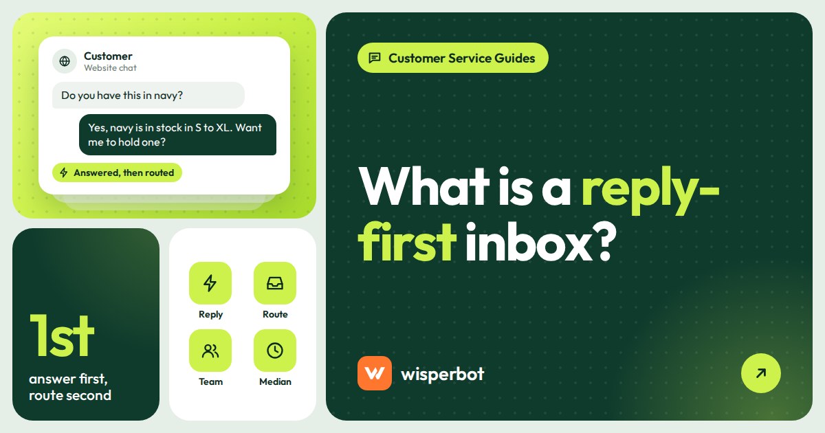 Cover graphic reading 'What is a reply-first inbox?' with the subline 'Answer first, route second'