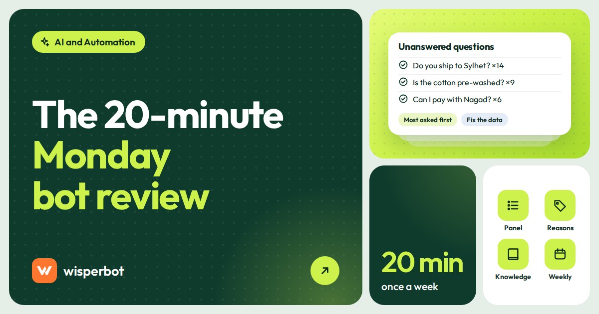 Cover image reading The 20-minute Monday bot review, for tagging and fixing questions a chatbot couldn't answer