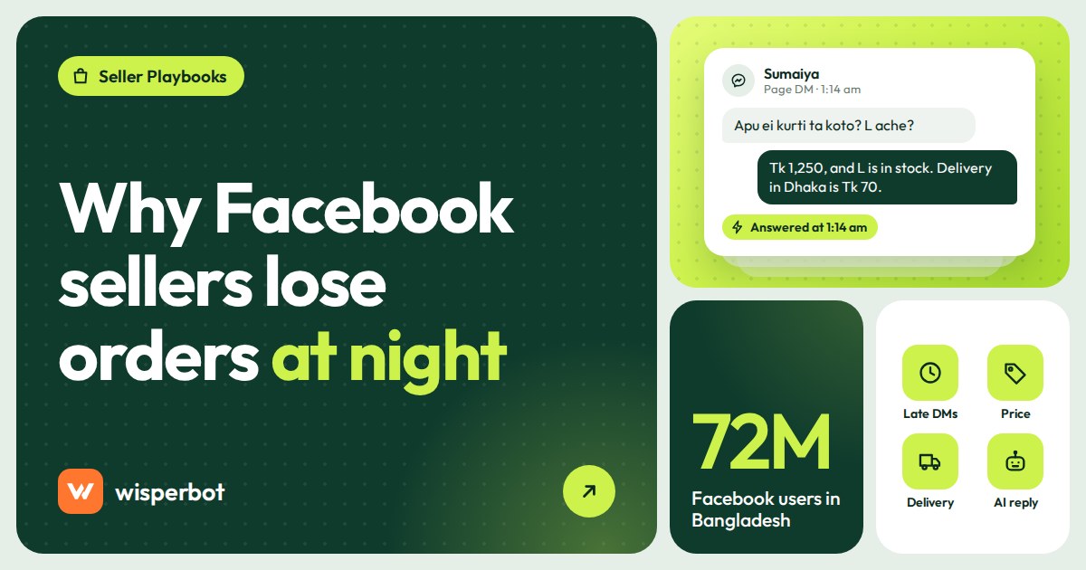 Cover graphic reading Why Facebook sellers lose orders at night