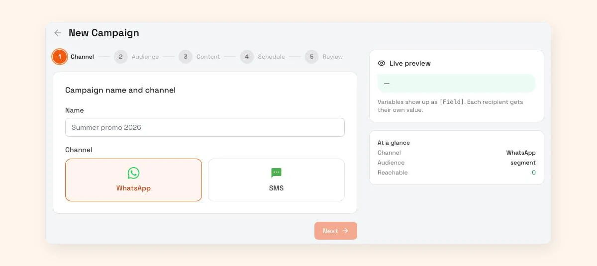 WisperBot New Campaign screen with WhatsApp and SMS channel options and a live preview showing template variables as Field placeholders
