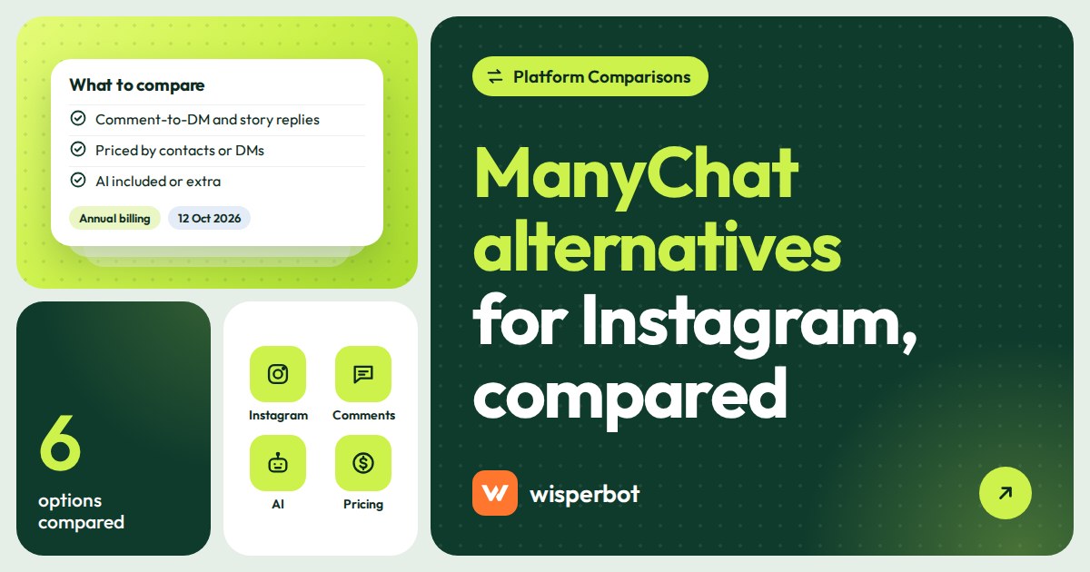 Cover graphic comparing six options for anyone choosing a ManyChat alternative for Instagram DMs