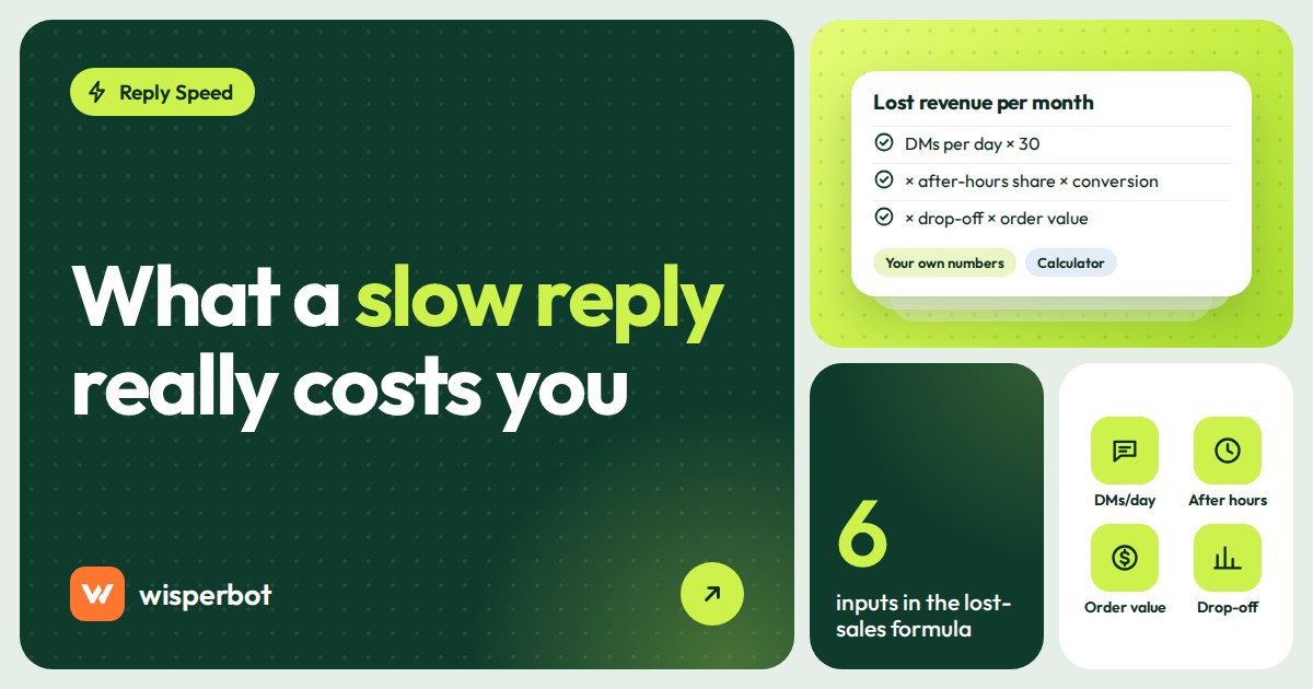 Cover image reading What a slow reply really costs you, with the subtitle a simple calculator with worked examples in BDT, INR and AED