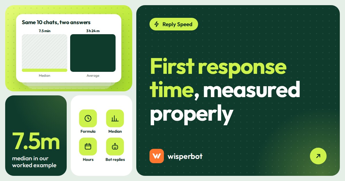 Cover image reading First response time, measured properly, with the subtitle definition, formula, worked example and the target to set
