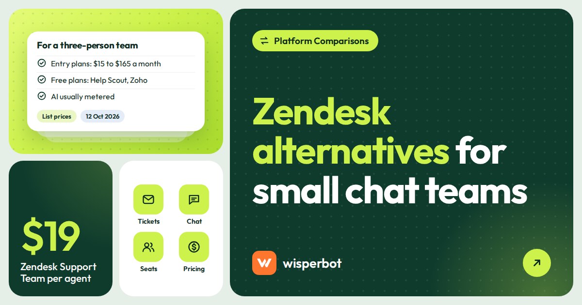 Cover graphic reading Zendesk alternatives for small business teams that mostly answer chats