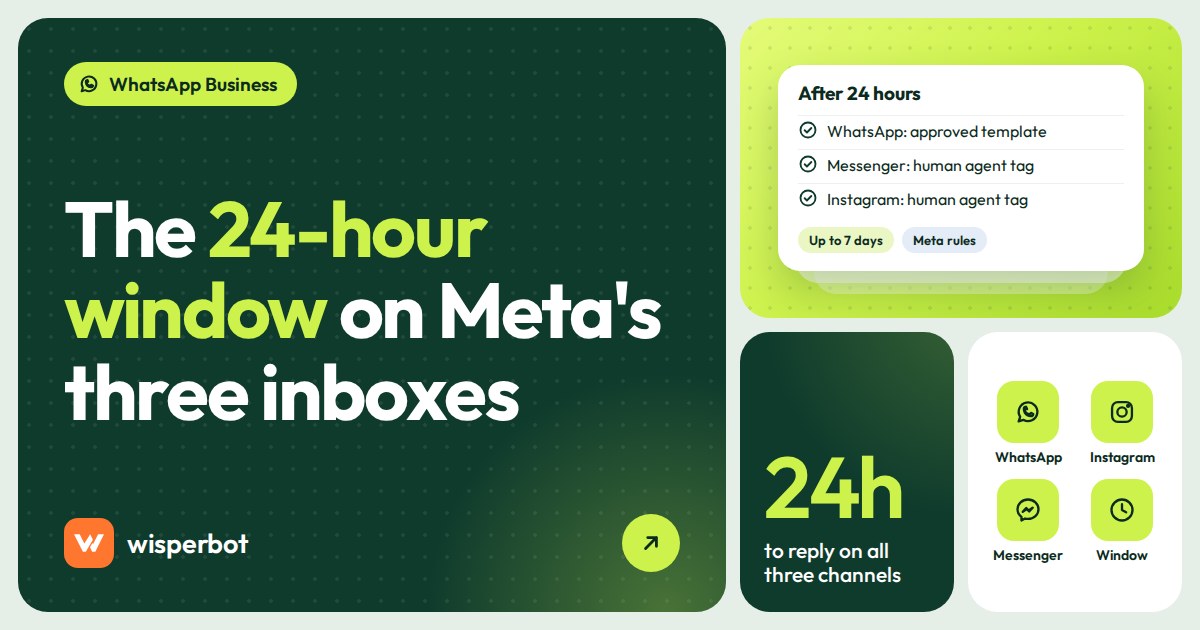 Cover image reading The 24-hour window on Meta's three inboxes