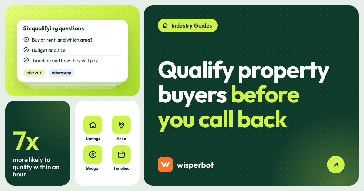 Cover image with the headline Qualify property buyers before you call back